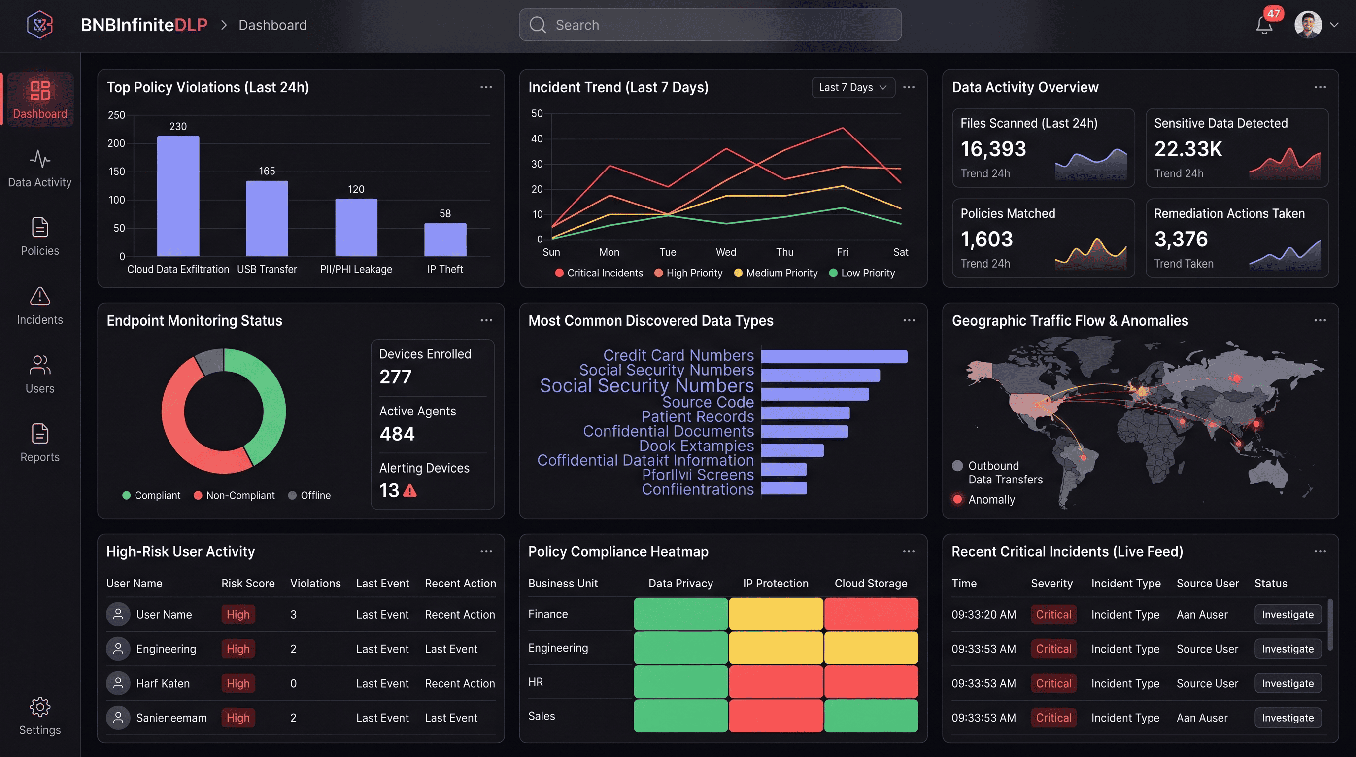 DLP dashboard