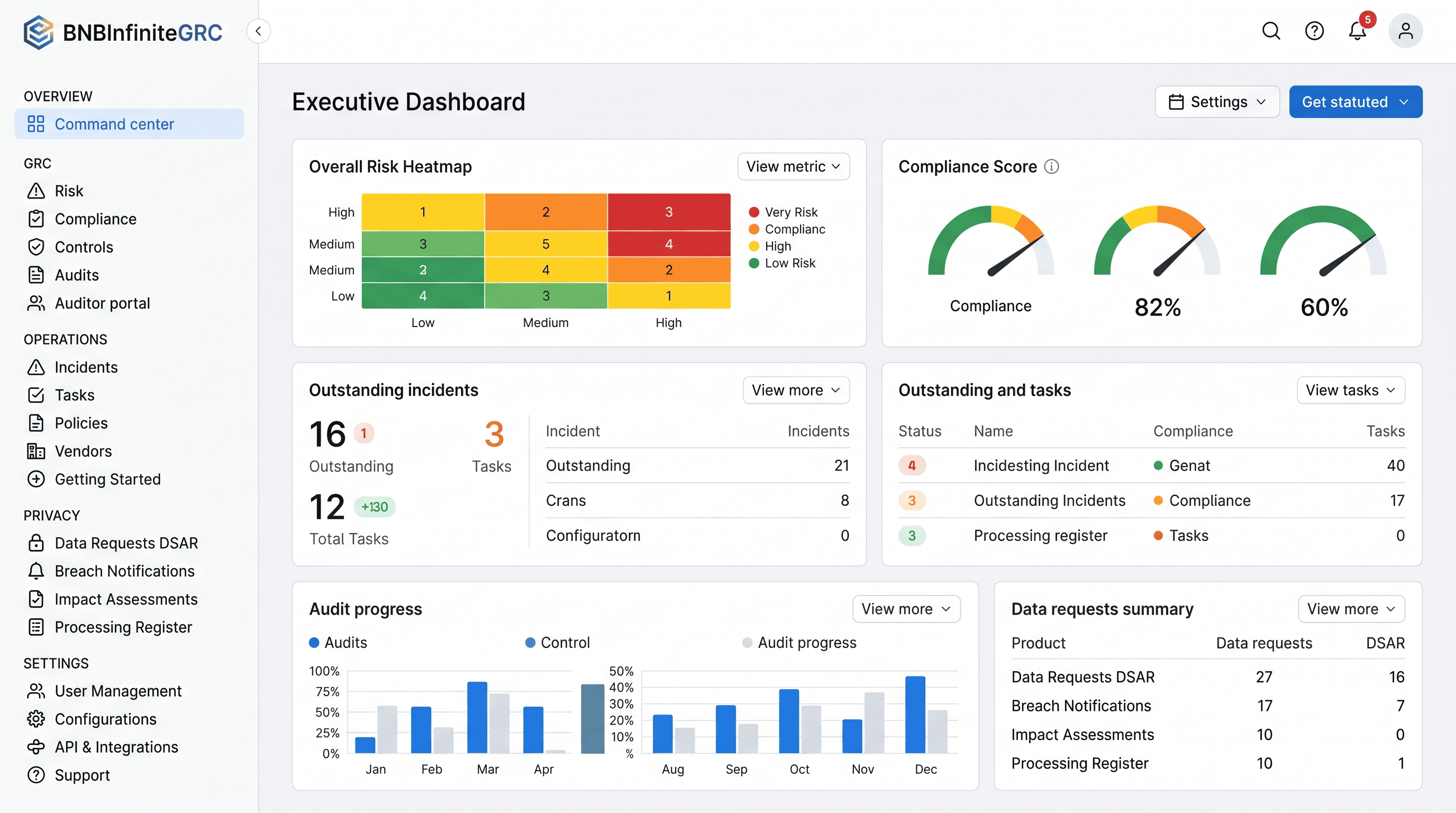 GRC dashboard
