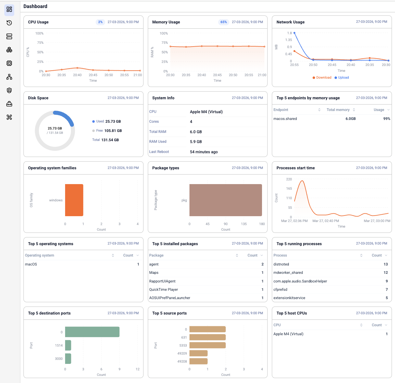 DLP dashboard screenshot