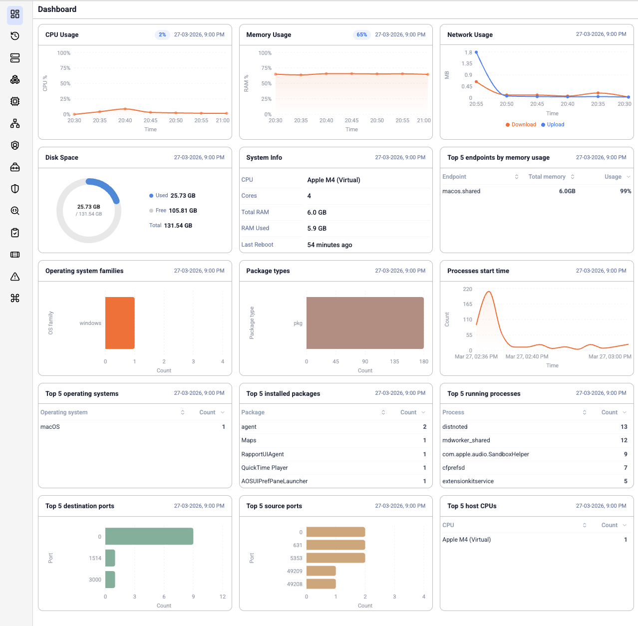 XDR dashboard showing device monitoring and threat detection overview